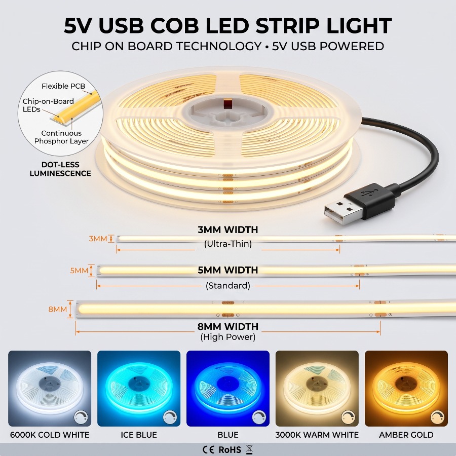 3/5/8MM 5V USB High Density Li – обзор и цена Lighting Decor And More