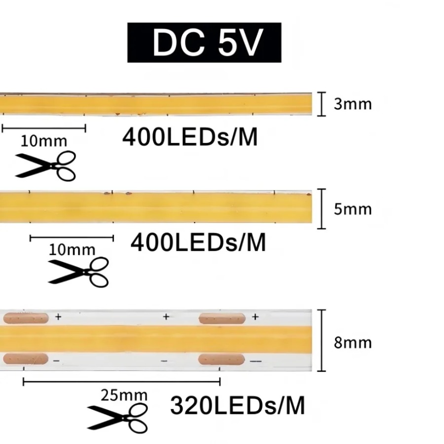 3/5/8MM 5V USB High Density Li – обзор и цена Lighting Decor And More