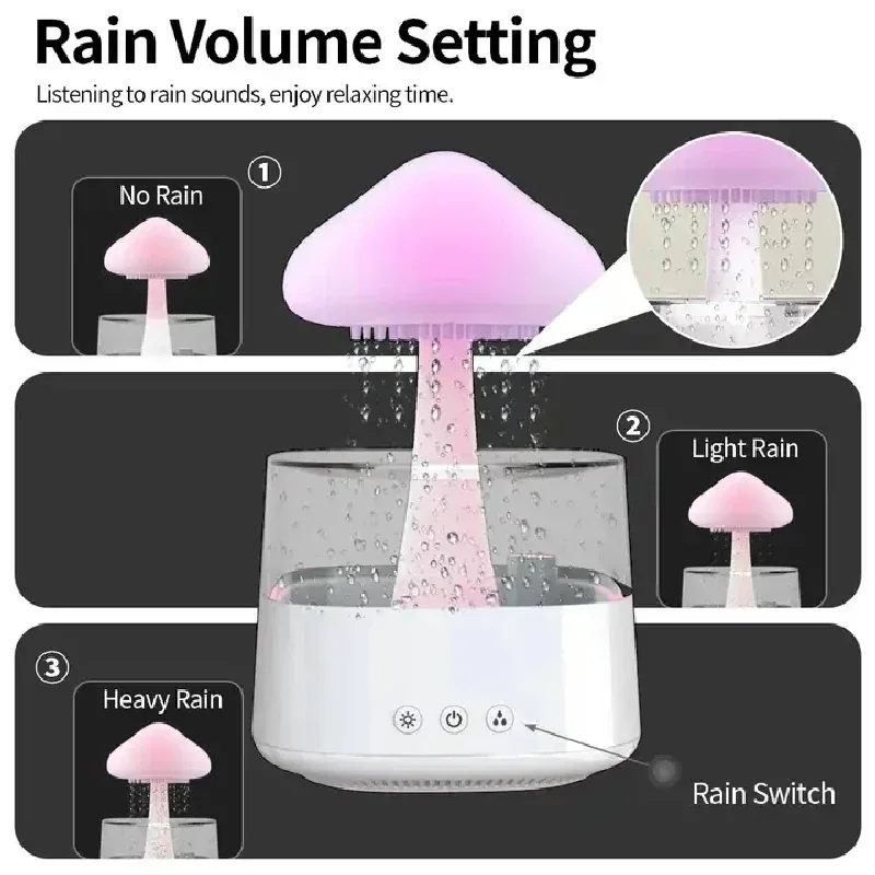 Cloud And Raindrop Humidifier  – обзор и цена Mushroom Table Lamp